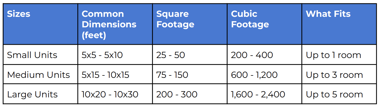 Storage Unit Costs: How To Find the Best Deals