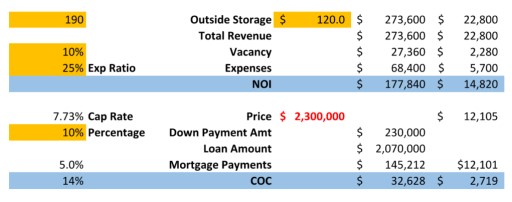 rv storage facility business plan