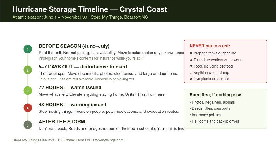 hurricane-prep-timeline-20260721-213240.png